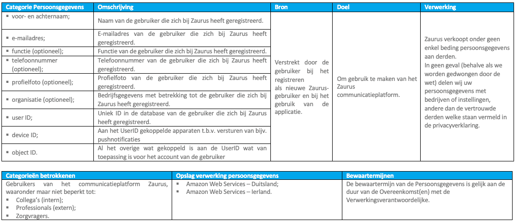 tabel verwerkersovereenkomst persoonsgegevens betrokkenen tabel verwerkersovereenkomst persoonsgegevens betrokkenen